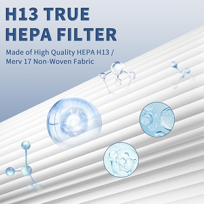 AP-1512HH Replacement Filter for Coway Airmega AP-1512HH and Airmega 200M Series Air Purifiers, Funmit 2 True HEPA Filter and 8 Activated Carbon Pre-Filters, Compared to Part # 3304899