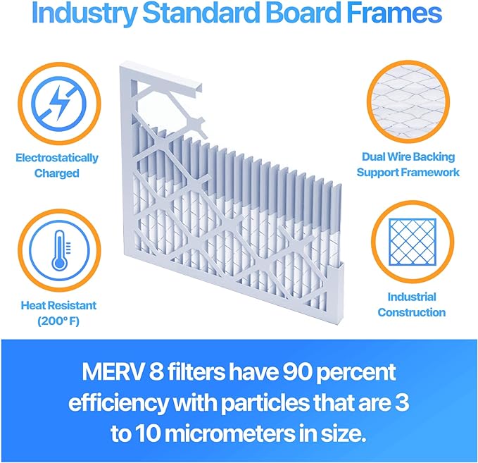 Filter King 32.5x56x1 Air Filter | 4-PACK | MERV 8 HVAC Pleated A/C Furnace Filters | MADE IN USA | Actual Size: 32.5 x 56 x .75"