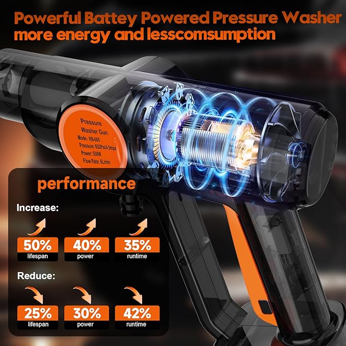 Lemolify 6000mAh Battery Pressure Washer, Electric Power Washer Cordless, Portable Car Pressure Washer Handheld with 6-in-1 Nozzle,17FT Drain Hose, Power Cleaner for Patio Floor Fence Deck,2 Battery