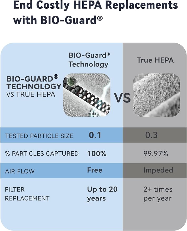 Nuwave Whole House Air Purifiers, Oxypure Smart Air Purifier with 5 Stage Tower Structure Air Filter, Air Quality & Odor Sensors, Sleep Mode for Bedroom, Remove 99.99% of Dust, Smoke, Pollen, Allergen