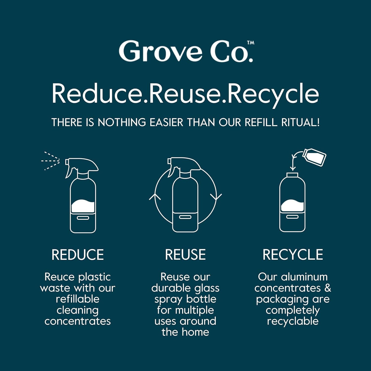 Grove Co. Multi-Purpose Cleaner, Refill Concentrate (6 x 1 Fl Oz) Plant-based Household Cleaning Supplies, Ammonia & Chlorine Free, No Plastic Waste, Lavender Blossom & Thyme, Total 3 x 2 Pack Refills