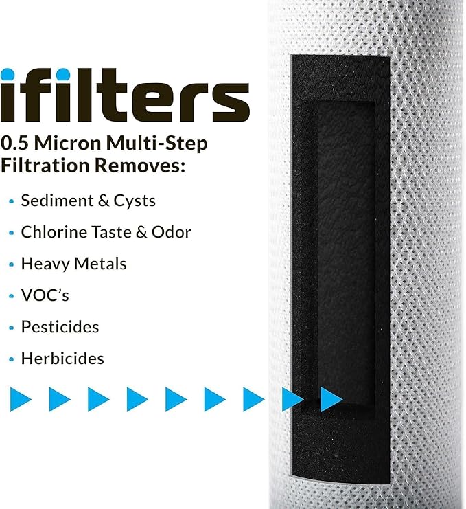 iFilters 0.5-Micron Carbon Block Water Filter – Coconut Shell CTO Drinking Water Filter Cartridge – 10-inch Replacement for Filtration Systems – Reduces Odors, Chlorine Taste – 2.5" x 10" (2 Pack)