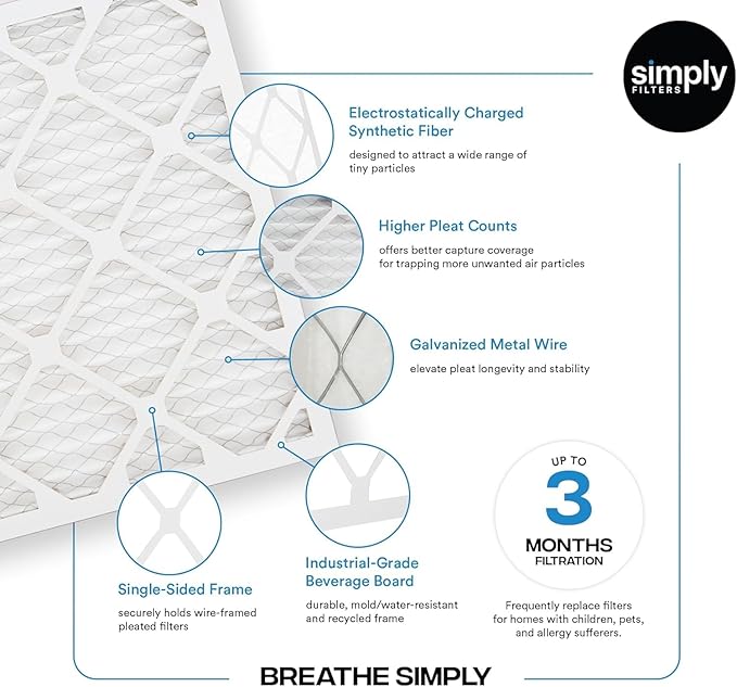 Simply 8x24x1 Air Filter, Merv 8, 6 Pack, For Home AC Furnace & HVAC (Actual Size: 7.75"x23.75"x0.75") DUST, Pet, & Allergy Control