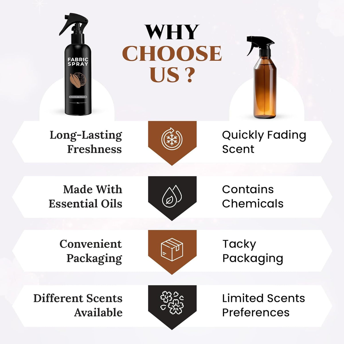 605Products Linen & Fabric Spray - Home Fragrance Freshener for Bedding & Laundry, Natural Deodorizer with Essential Oils - Mahogany Teakwood (10oz)