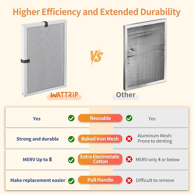 2-Pack 14x18x1 MERV 8 Reusable & Washable Electrostatic Air Filters - Long-Lasting Filter for HVAC, Furnace & Air Conditioner Units, Actual Size: 13-5/8” x 17-5/8” x 7/8”