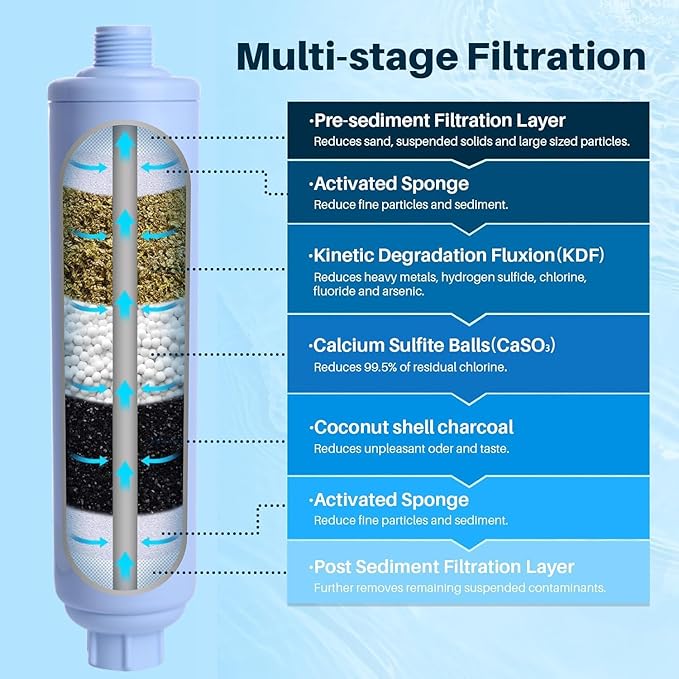 POOLPURE Garden Hose Water Filter for Filling Hot Tub, Pool, Spa, Reduces Chlorine, Heavy Metals, Odor, Pre Filter Ideal for Organic Gardening, Farming, Fits Any Standard 3/4" Garden Hose Thread