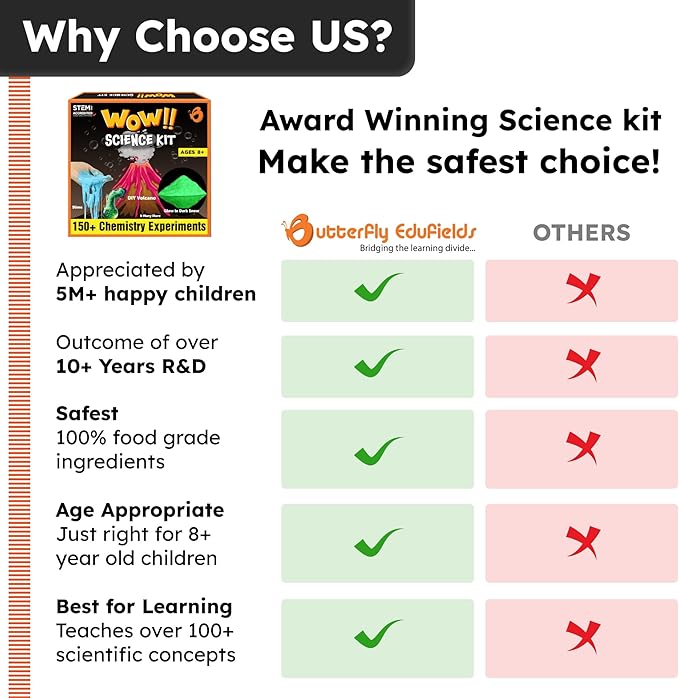 Butterfly EduFields 150+ Science Kits For Kids Age 8-9-10-11-12-13-14 | S.T.E.M Project for Boys & Girls |Science Experiments For kids 9-12 | Volcano Science Kit |Chemistry Set and Great Gift for Kids