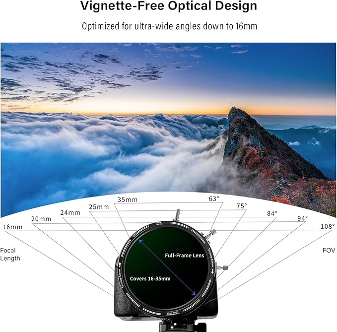 H&Y RevoRing MKⅡ 67mm 72mm 77mm 82mm Variable ND Filter & CPL Polarizer, 3-in-1 VND (ND3-1000) Camera Lens Filter with Adjustable Adapter Ring, 22 Multi-Layer Nanocoating