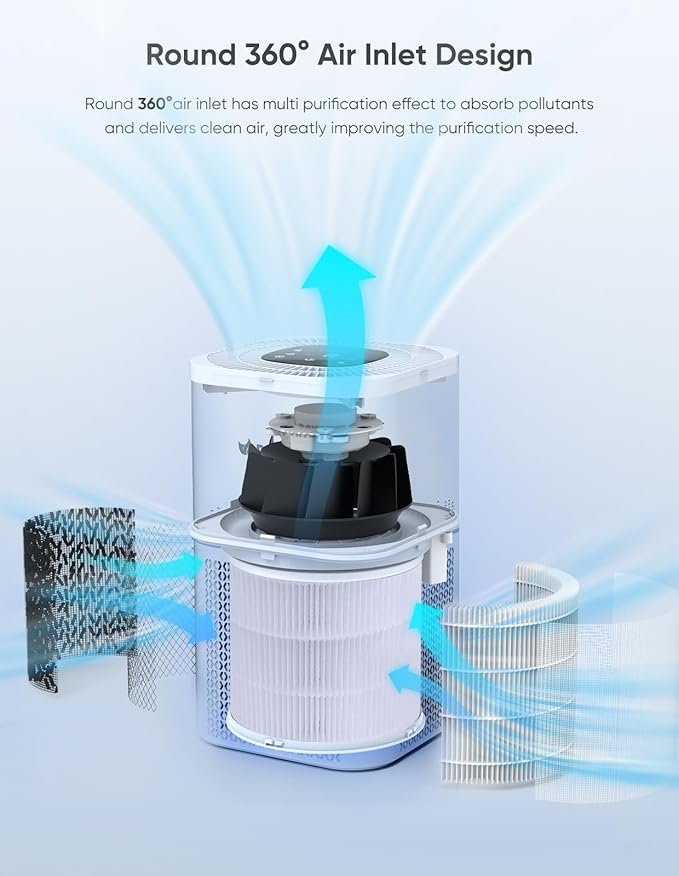 HEPA Air Purifiers for Home Large Room Up to 2200ft², Air Purifiers for Bedroom with Air Quality Sensor, H13 True HEPA Filter Remove 99.97% of Dust, Allergies, Odor, Pets Dander, Smoke, Pollen