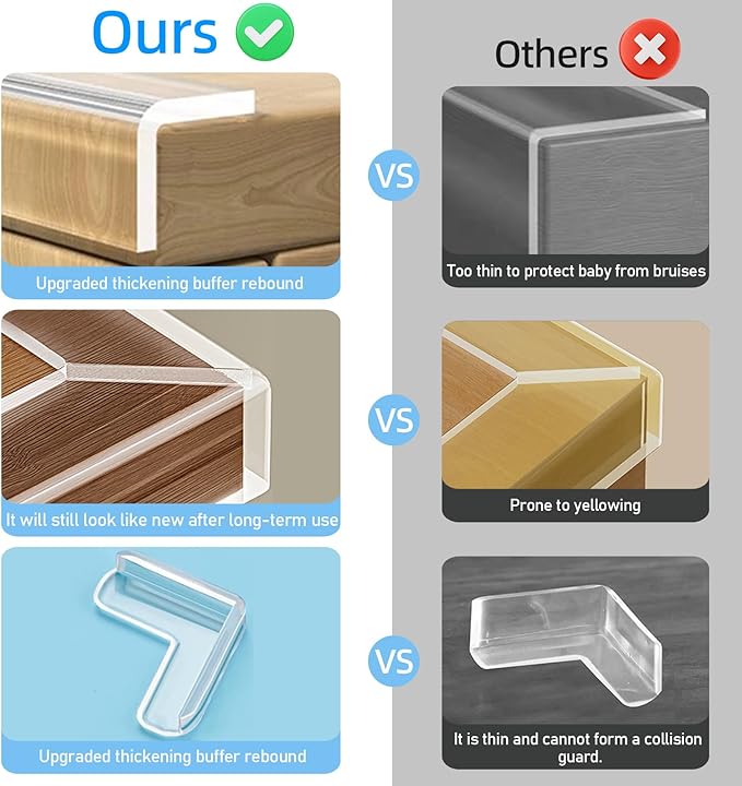 0.8 in x 16.4 FT,Edge Corner Protector Baby Proofing with 6 Corners,Soft Clear Furniture Table Corner Guard & Edge Safety Cabinet Door Bumper,Crib Bumpers,Window Sill Protector,Wall Protector