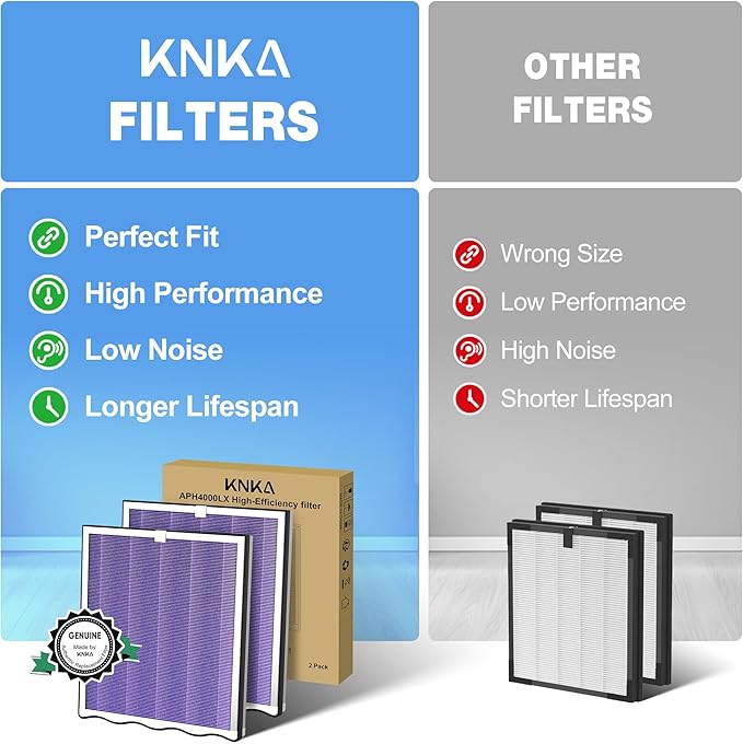 KNKA Air Purifier Replacement Filter for APH4000, HEPA & Activated Carbon Filters 2-Pack, Purple