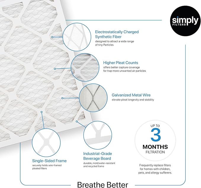 Simply 17x21x1 Air Filter, Merv 8, 6 Pack, For Home AC Furnace & HVAC (Actual Size: 16.75"x20.75"x0.75") DUST, Pet, & Allergy Control