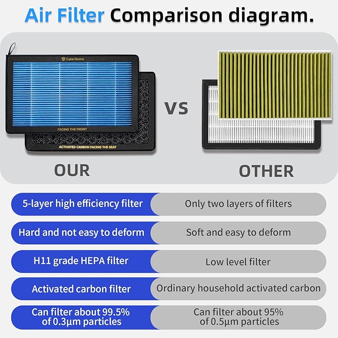 Air Conditional Replacement with Activated Carbon for Tesla Model 3 Model Y HEPA Cabin Air Filter Accessories 2016-2024/2025/2026 Juniper Highland Upgraded Version(2 Pack)