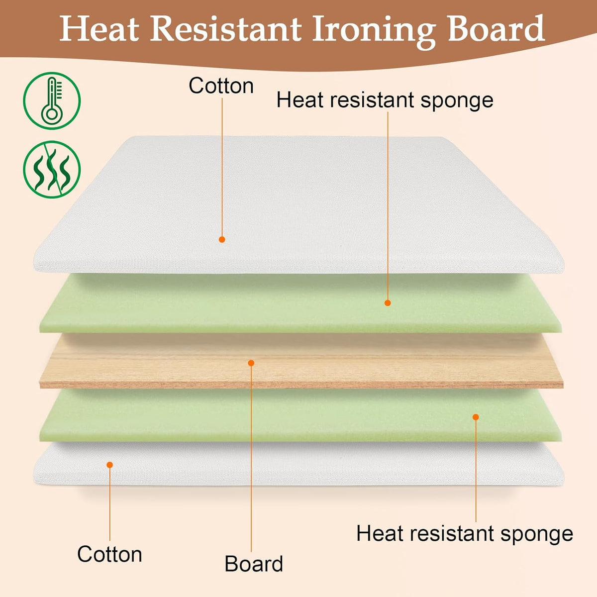 24" x 16" Ironing Mat Foldable, Portable Small Thickened Heat Resistant Cotton Wood Mini Ironing Pad Board for Table Top, Washer, Bed, Dorm, Travel, Countertop, Tabletop, Double Sided Use