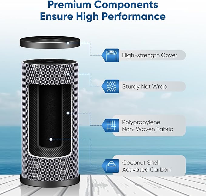 PUREPLUS 5 Micron 4.5"x 10" Whole House Water Filter Cartridge Combo Kit with Activated Carbon Block, and Iron Reduce Filter, Replacement for WFHDC8001, CB-BB-10, GE FXHTC, GXWH40L, GXWH35F, 1PACK