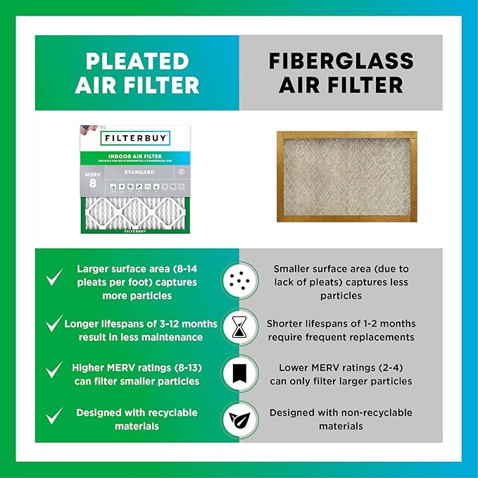 Filterbuy 9.5x19.5x1 Air Filter MERV 8 Essential Dust & Allergy Defense (4-Pack), Electrostatic Pleated HVAC AC Furnace Filters Replacement, Made in USA (Actual Size: 9.50 x 19.50 x 0.75)