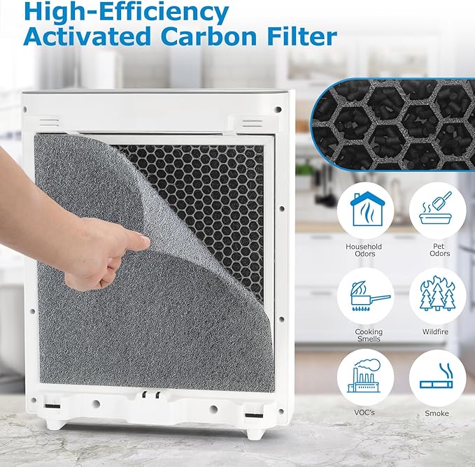 4 Pack vital 100 Replacement Filt-er Compatible with LEVOIT Vital 100 Air Puri-fier