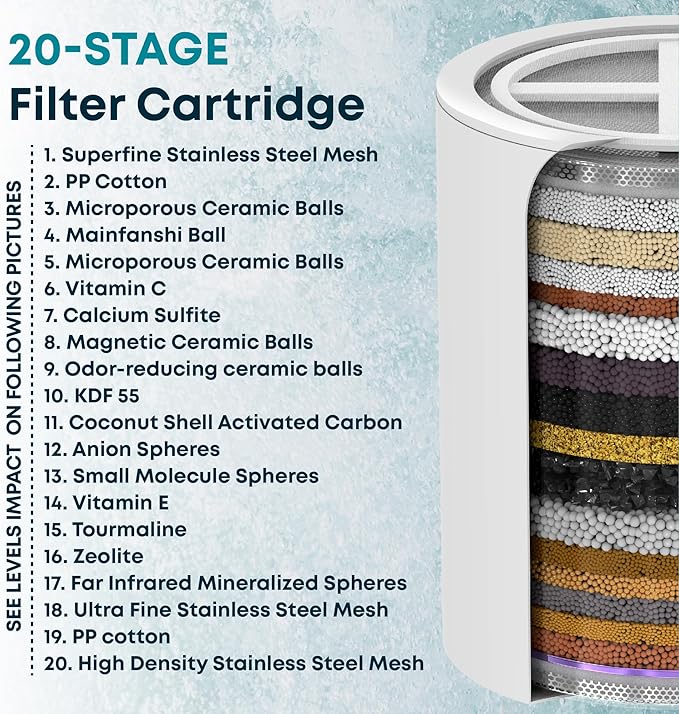 AquaHomeGroup 20-Stage Premium Shower Filter Replacement Cartridge with Spin Propeller 4-Pack (No Housing) - Water Filter Refill Compatible with Any Shower Filter of Similar Design 15 and 20 Stages