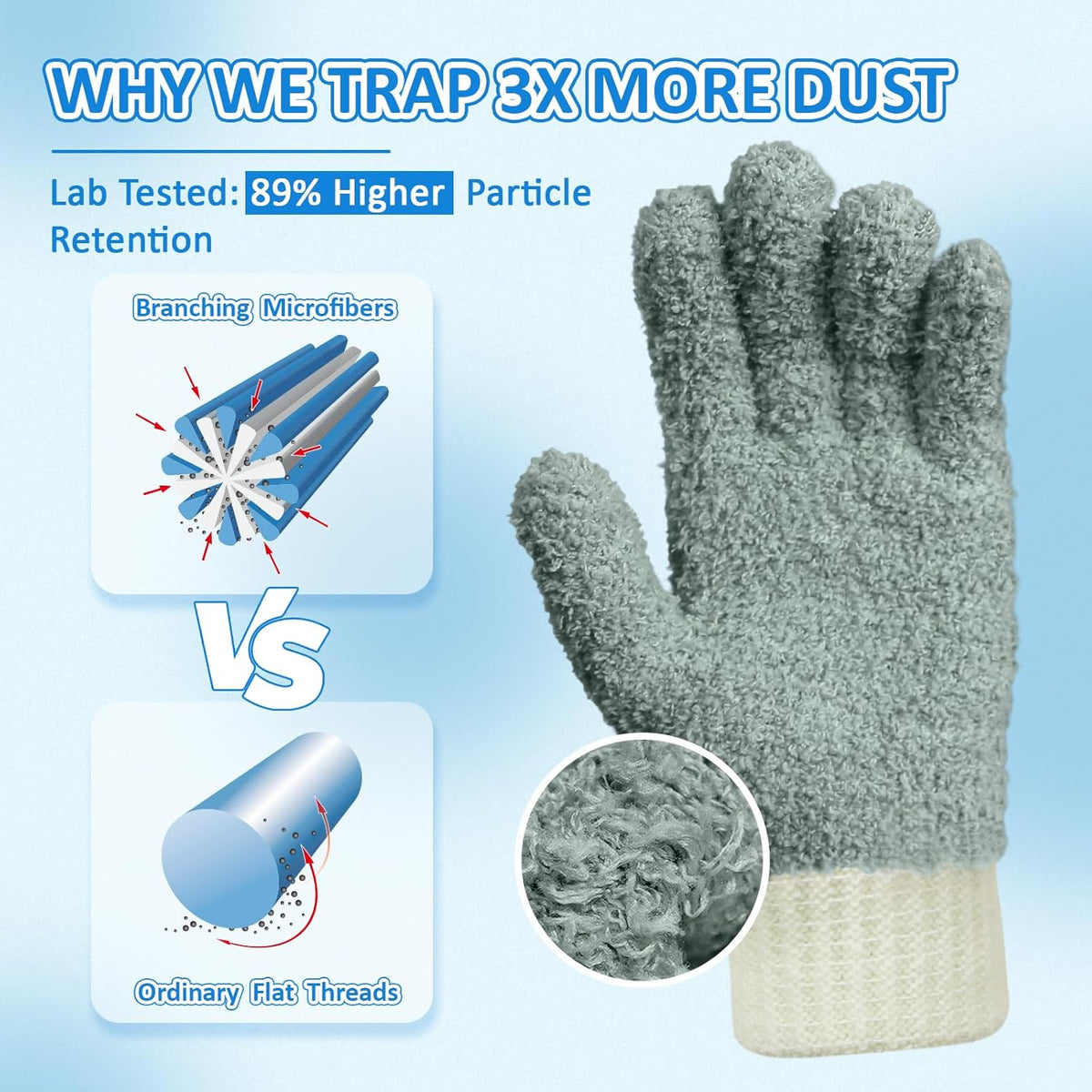 MIG4U Microfiber Dusting Gloves House Cleaning Glove for Blinds, Windows, Shutters, Furniture, and Car, Reusable Lint-Free Gray 2 Pairs S/M
