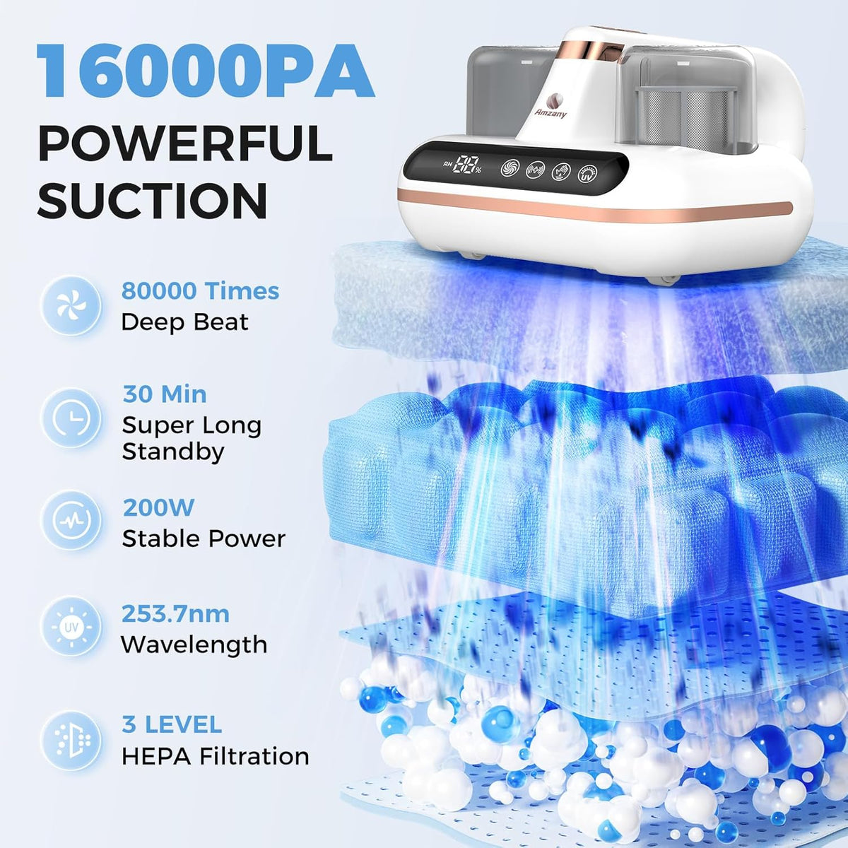 Mattress Vacuum Cleaner - 5-in-1 Cordless Bed Vacuum Cleaner, Powered by UV-C Light & Ultrasonic Technology, 16Kpa Strong Suction,Low Noise,Suitable for Dust, Pet Hair, Etc.