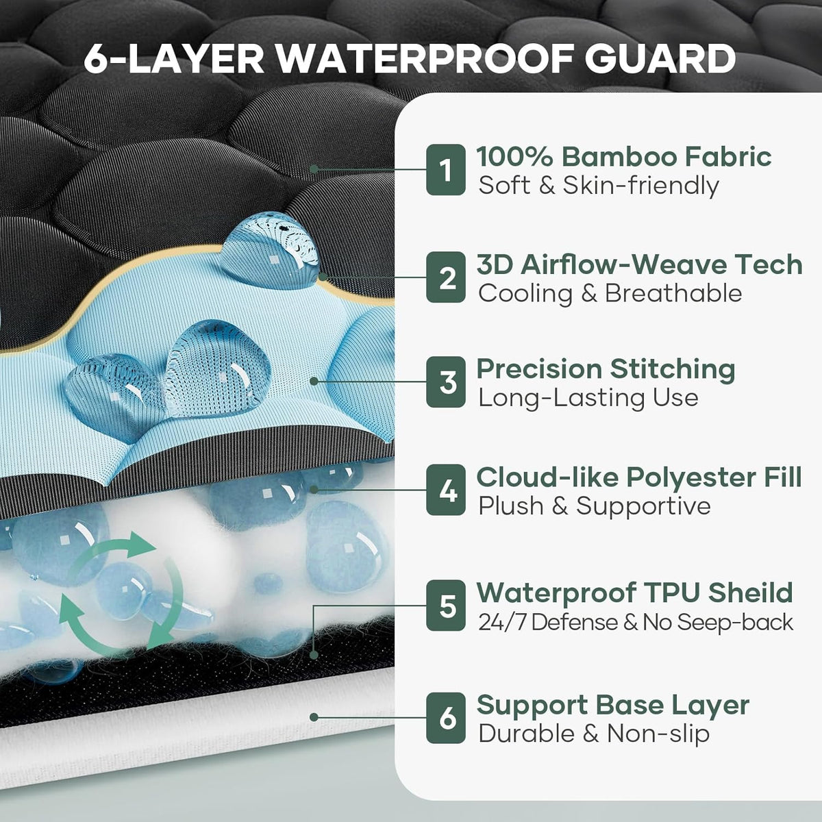 OhGeni 100% Waterproof Mattress Protector, Twin XL Size Mattress Pad, Fits 6"-20" Mattresses with Deep Pocket, Cooling, Breathable Fitted Sheets, Soft Bed Cover, Noiseless, Machine Washable(Navy Blue)