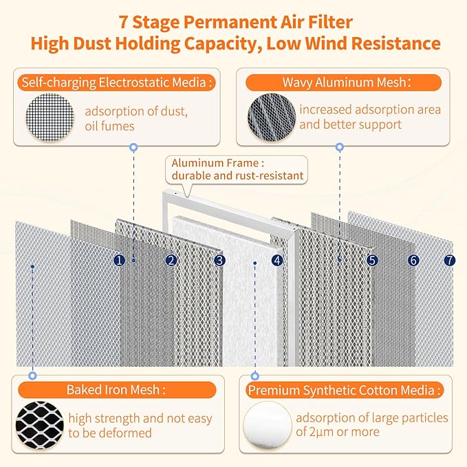 2-Pack 12x20x1 MERV 8 Reusable & Washable Electrostatic Air Filters - Long-Lasting Filter for HVAC, Furnace & Air Conditioner Units, Actual Size: 11-5/8” x 19-5/8” x 7/8”