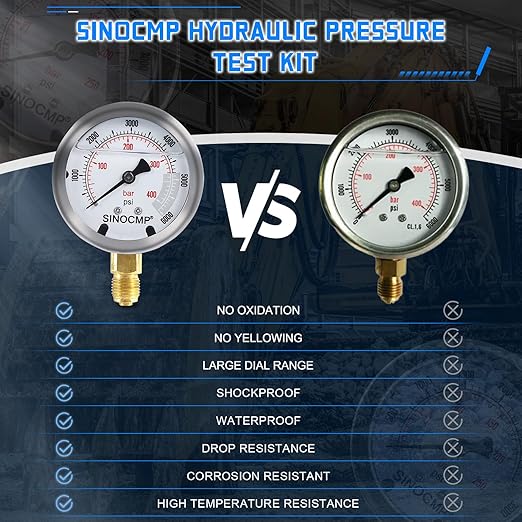 SINOCMP Hydraulic Pressure Test Kit with 3 Gauges(25/40/60Mpa), 12 Test Couplings, 3 Test Hoses(64in) Diagnosis Tester Gauge Kit Set for Excavator Construction Machinery