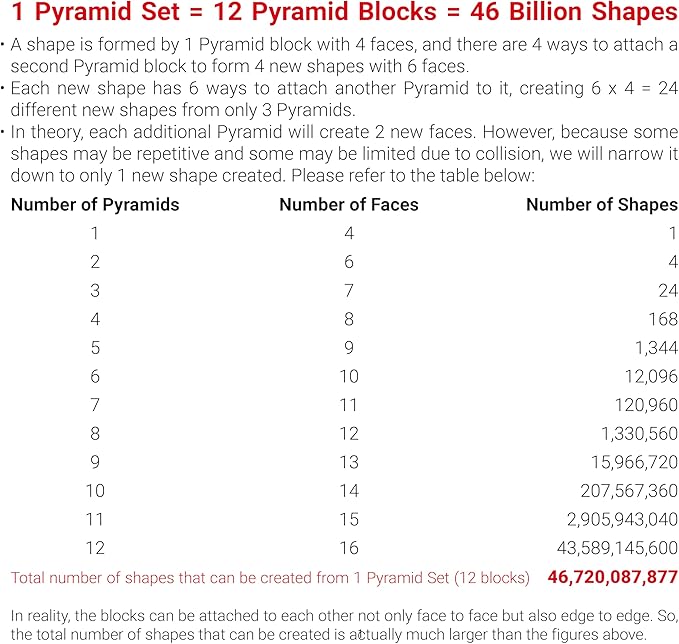 TOSY Magnet Pyramid Stone - 1 Cube Transforms into 1 Billion Shapes, 14 pcs (12 Puzzle pcs and 2 Accessories), 243 Rare Earth Magnets, Holographic Design Magnet Tiles Creative Puzzle STEM/STEAM Toy