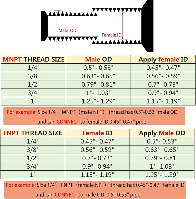 1/2" NPT Male to 3/8" NPT Female Hex Bushing Reducer, 304 Stainless Steel NPT Reducing Adapter Pipe Fitting, Heavy Duty Pipe Hex Bushing for Reducing Pipe (1/2” MNPT x 3/8” FNPT)