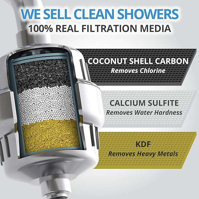 weAQUA Heavy Duty Shower Filter Jumbo 3 PACK – 99% Removal for Hard Water, Chlorine, Fluoride, Heavy Metals, Micro-life, Organics and More (Chrome)