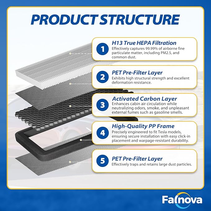 Compatible with Tesla Model 3 Model Y 2016-2025 Highland Juniper Premium HEPA Cabin Air Filter Activated Carbon 5-Layer Replacement Filter Kit - Includes Tools & Installation Guide (2 Pack)