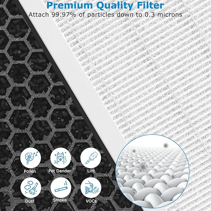 2 PACK HEPA Vital 100 Replacement Filter with 4 Extra Pre-Filter Compatible with LEVOIT Air Purifier Vital 100 Air Purifier, 3-in-1 HEPA Filter, Part Vital 100-RF(NOT Fit for Vital 100S)