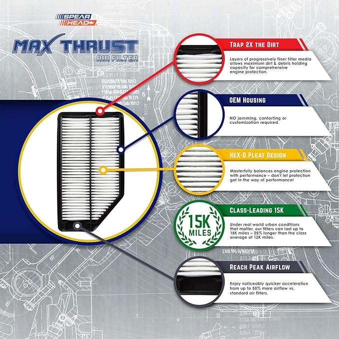 Spearhead MPG Defense Max Thrust Engine Air Filter For All Mileage Vehicles, Fits Like OEM, Restores MPG & Acceleration (MT-261)