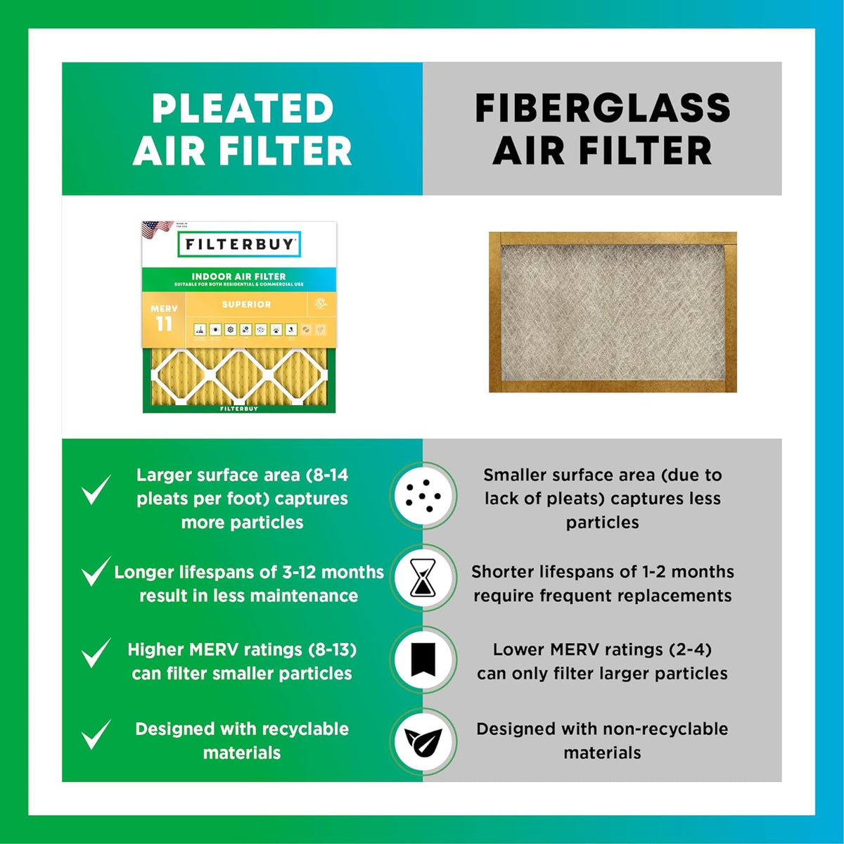 Filterbuy 12x25x2 Air Filter MERV 11 (MPR 1200) Allergen Defense Replacement (3-Pack), Electrostatic Pleated HVAC AC Furnace Filters, Made in USA (Actual Size: 11.50 x 24.50 x 1.75)