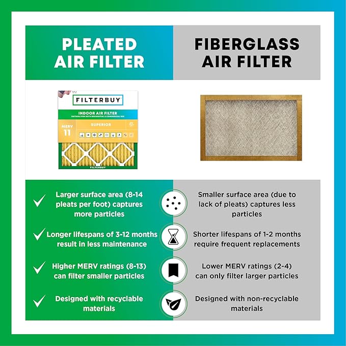 Filterbuy 20x20x1 Air Filter MERV 11 Superior Pet & Allergy Defense (12-Pack), Electrostatic Pleated HVAC AC Furnace Filters Replacement, Made in USA (Actual Size: 19.50 x 19.50 x 0.75)