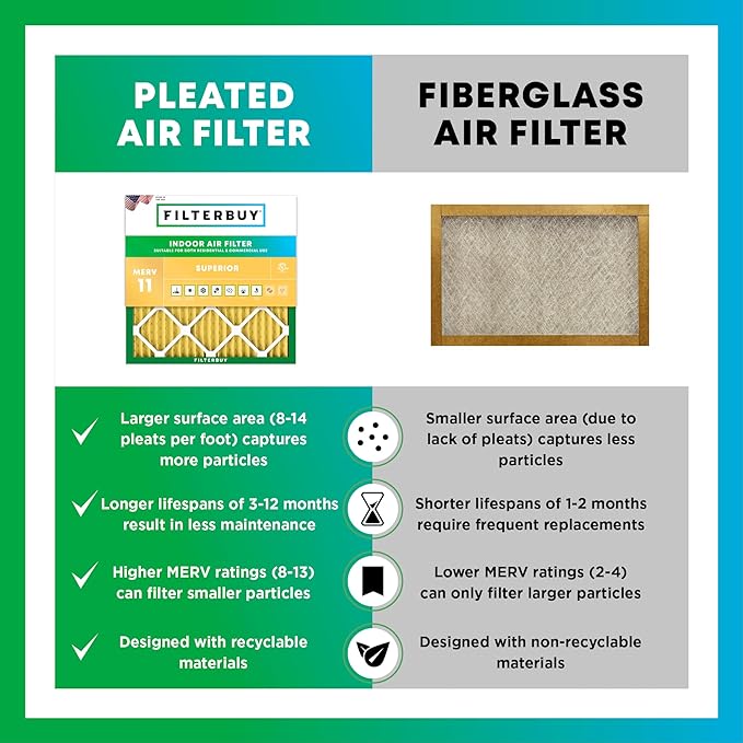 Filterbuy 8x20x1 Air Filter MERV 11 Superior Pet & Allergy Defense (12-Pack), Electrostatic Pleated HVAC AC Furnace Filters Replacement, Made in USA (Actual Size: 8.00 x 20.00 x 0.75)