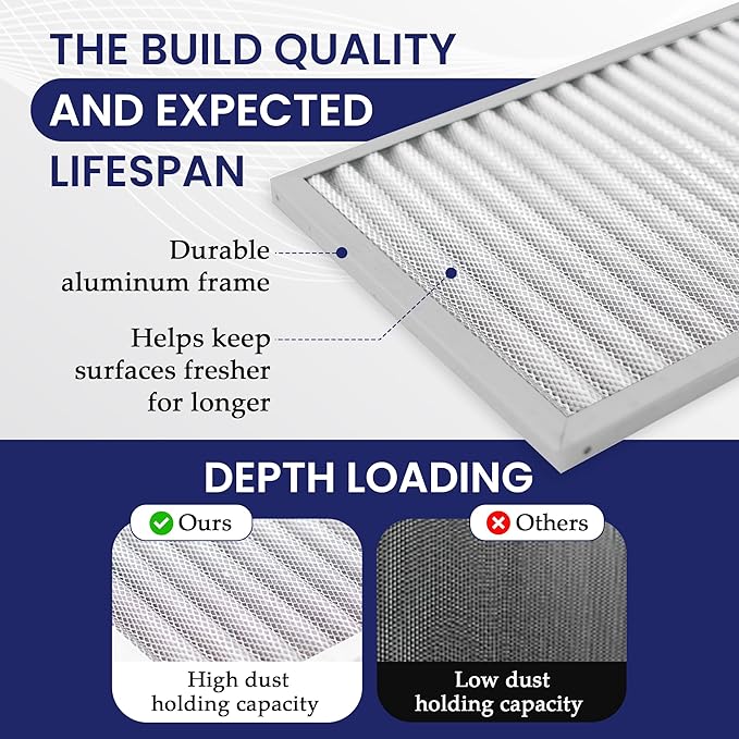 | Merv 8 | Washable & Reusable AC/Furnace Filter | Lifetime HVAC & Furnace Air Filter | Washable | Superior particle-holding Ability | Premium Quality Aluminum | 18x18x1