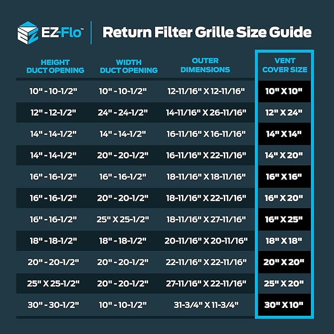 EZ-FLO 12 x 24 Inch (Duct Opening) Return Air Vent Cover for Wall or Ceiling, Solid Steel Return Air Filter Grille, HVAC Vent Cover, White, 61668