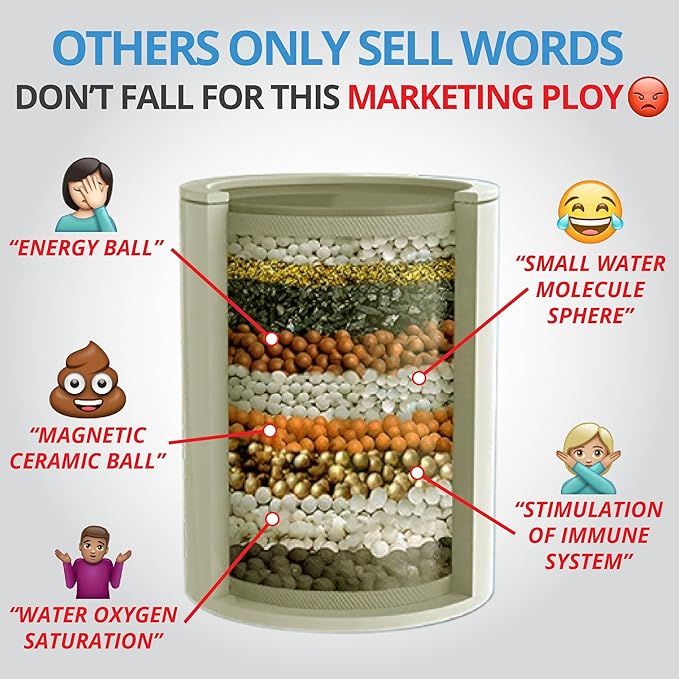 weAQUA Heavy Duty Shower Filter Family 2 PACK – 99% Removal for Hard Water, Chlorine, Fluoride, Heavy Metals, Micro-life, Organics and More (Matte Black)