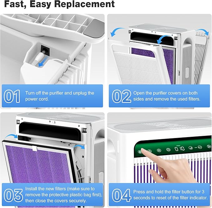 KNKA Air Purifier Replacement Filter for APH4000, HEPA & Activated Carbon Filters 2-Pack, Purple