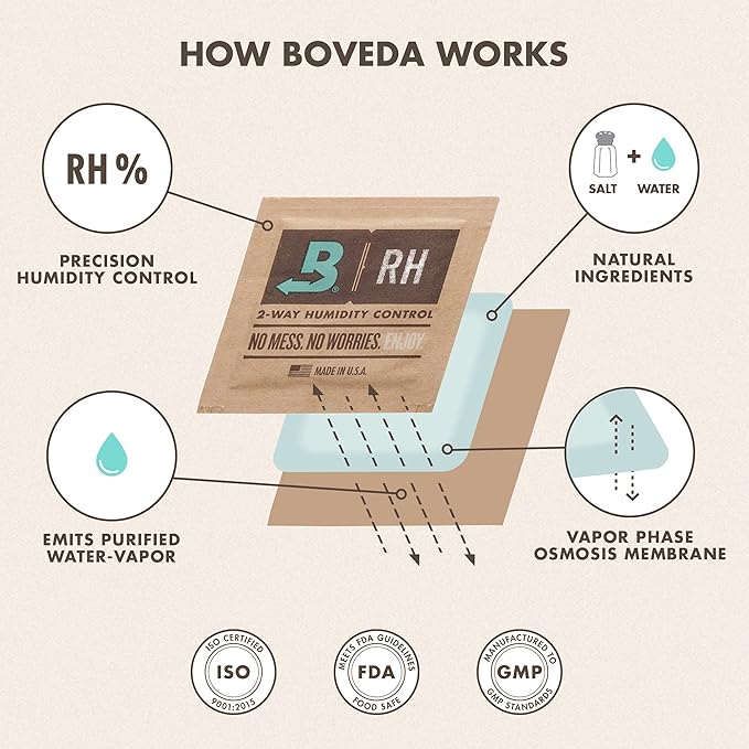 Boveda 58% Two-Way Humidity Control Packs For Storing 1 lb – Size 67 – 12 Pack – Moisture Absorbers for Storage Containers – Humidifier Packs – Individually Wrapped Hydration Packets