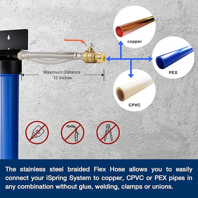 iSpring WGB22B-PB+AHPF12MNPT16X2 2-Stage Whole House Water Filtration System with 20” x 4.5” Carbon Block and Lead Reducing Filters and 3/4" Push-fit Stainless Steel Hose Connectors, Blue