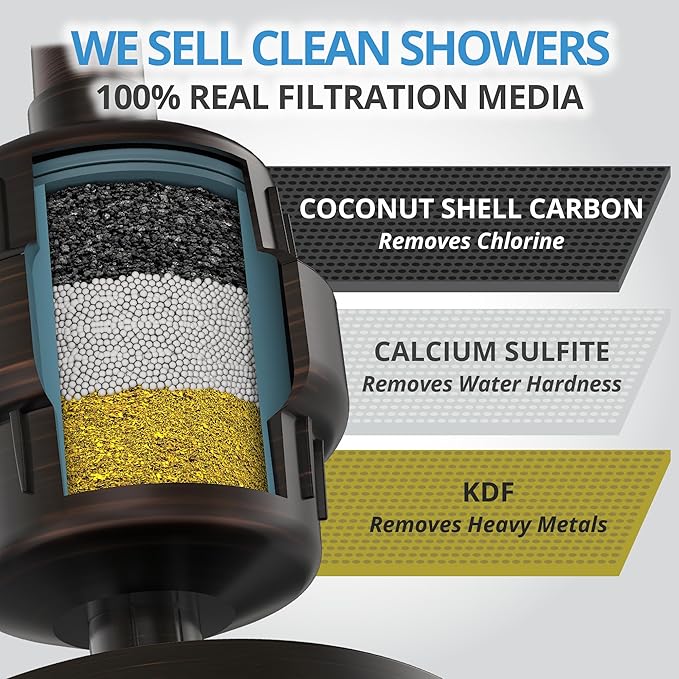 weAQUA Heavy Duty NO BS Shower Filter – 99% Removal for Hard Water, Chlorine, Fluoride, Heavy Metals, Micro-life, Organics and More (Oil Rubbed Bronze)