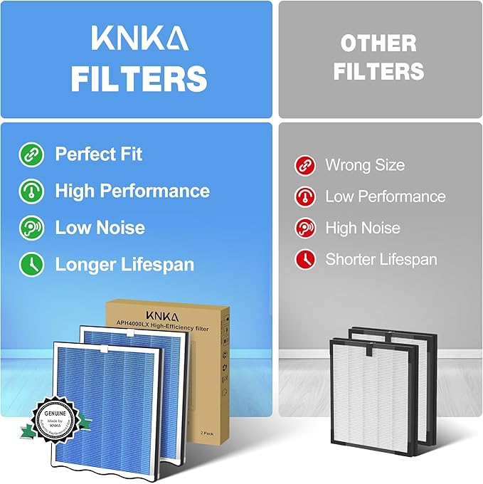 KNKA Air Purifier Replacement Filter for APH4000, 2-Pack HEPA & Activated Carbon Filters, Blue