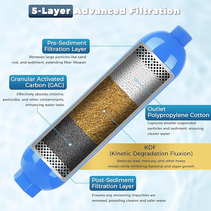 SheeChung RV Water Filter 4 Pack with Flexible Hose Protector, NSF Certified, Inline Hose Water Filter for RV, Boat, Campsite – Reduces Odors, Bad Taste, Chlorine, Rust