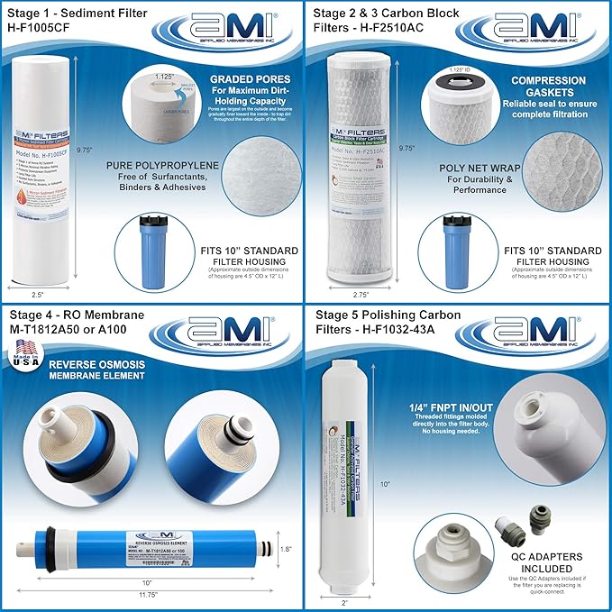 AMI Reverse Osmosis Filter & Membrane Replacement | 1 Year Supply | 50 GPD Membrane with Pre & Post Filter | for 5 Stage Water Filtration Systems