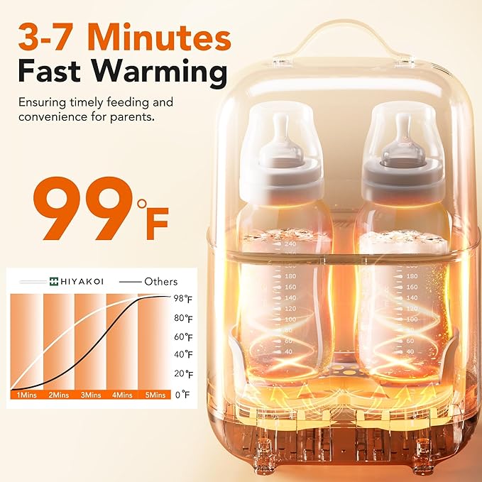 Bottle Warmer, HIYAKOI Fast Baby Bottle Warmer for Breastmilk with Smart Temperature Control, Keep 24H, Sterili-zing, Heat Baby Food, Thaw, Double Bottle Warmer for All Bottles