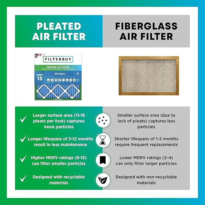 Filterbuy 17.5x21x5 Air Filter MERV 13 Optimal Smoke & Allergy Defense (1-Pack), Electrostatic Pleated HVAC AC Furnace Filters for Rheem, Ruud, and Protech (Actual Size: 17.13 x 20.63 x 4.38)