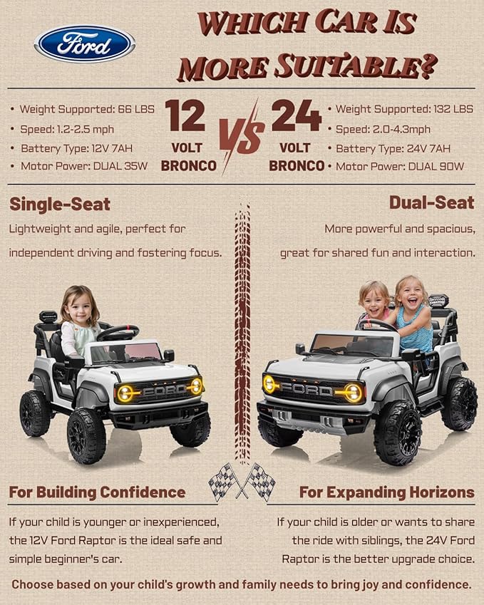 Licensed Ford Bronco Raptor 24V 2 Seater Kids Ride on Toys, Battery Powered Electric Ride on Car, Remote Control Electric Car w/Led Lights, Music, High Low Speed (24V, White)