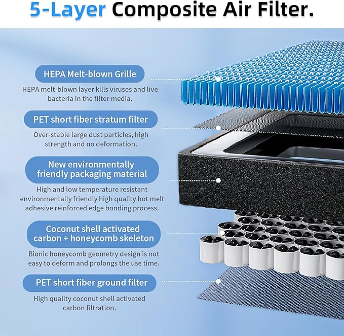 Air Conditional Replacement with Activated Carbon for Tesla Model 3/Y HEPA Cabin Air Filter Accessories 2016-2024 2025 Juniper Highland Upgraded Version(4 Pack)